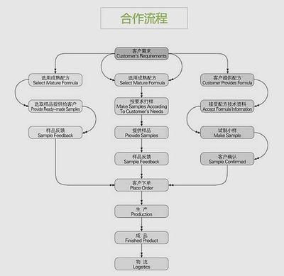 &ldquo;阿里女高管&rdquo;面膜出自代工厂 注册门牌号不存在